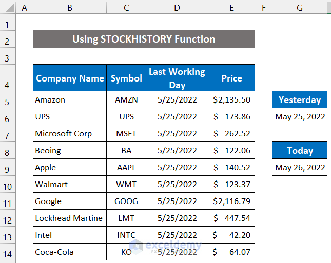 Applying STOCKHISTORY Function to Get Live Stock Prices