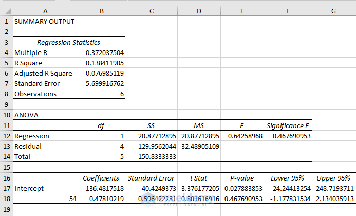 Enable Analysis ToolPak to Get Regression Statistics in Excel