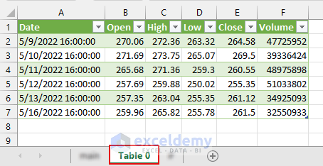 Imported how to import stock prices into excel from google finance
