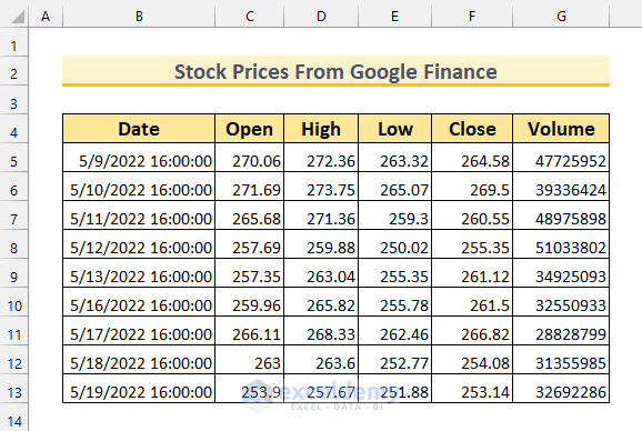how to import stock prices into excel from google finance (Copy Paste)