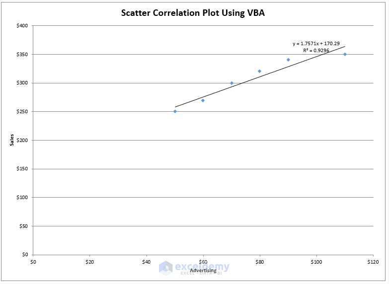 how to make a correlation scatter plot in excel