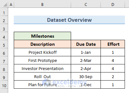 3 Simple Methods to Make a Project Management Timeline in Excel