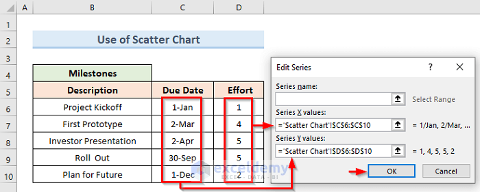 Make a Project Management Timeline Using Scatter Plot Chart