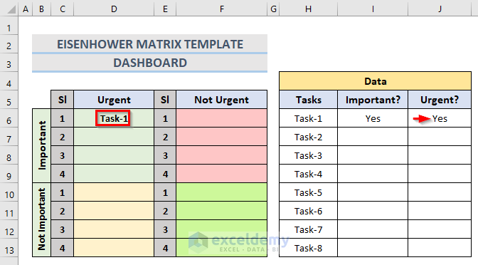 Feature of Eisenhower Matrix Template in Excel