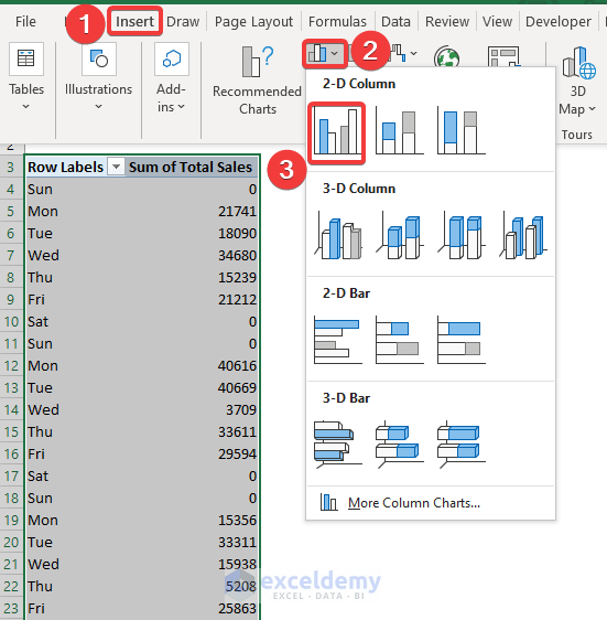 Inserting Charts for Pivot Tables