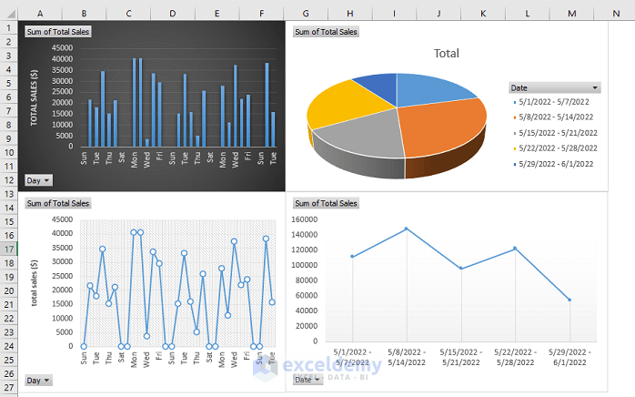 How to Make Daily Sales Report in Excel 