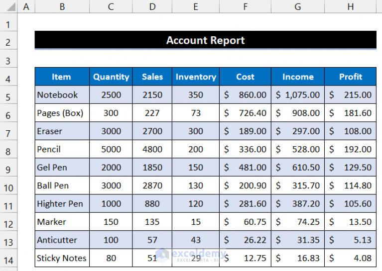 How To Make Mis Report In Excel For Accounts With Quick Steps