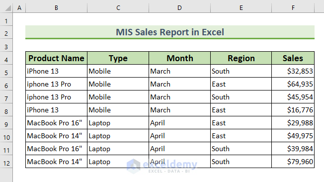 Make MIS Sales Report in Excel