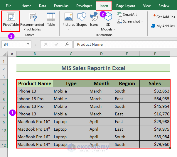 Utilizing PivotTable to Make MIS Sales Report in Excel
