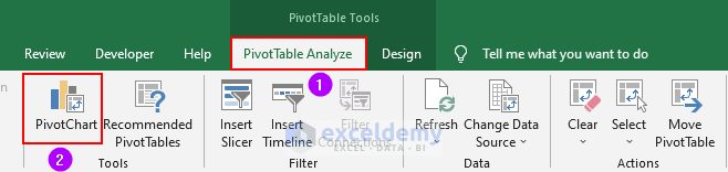 Inserting Charts to Make MIS Sales Report in Excel