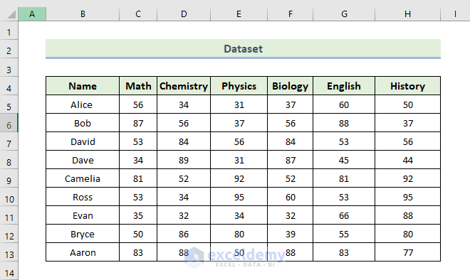 Using Format Cells Option to Protect Hidden Columns in Excel