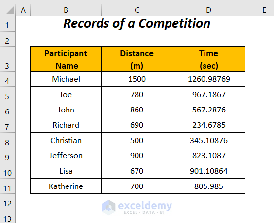 how to remove decimals in Excel without rounding