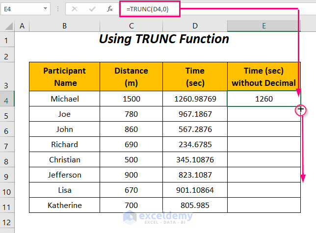 TRUNC function