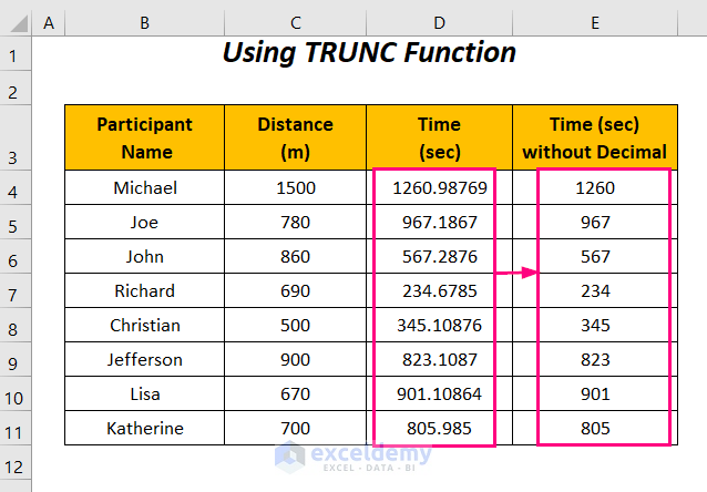 TRUNC function