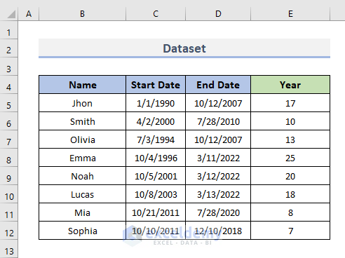 5 Quick Methods to Shift Rows in Excel