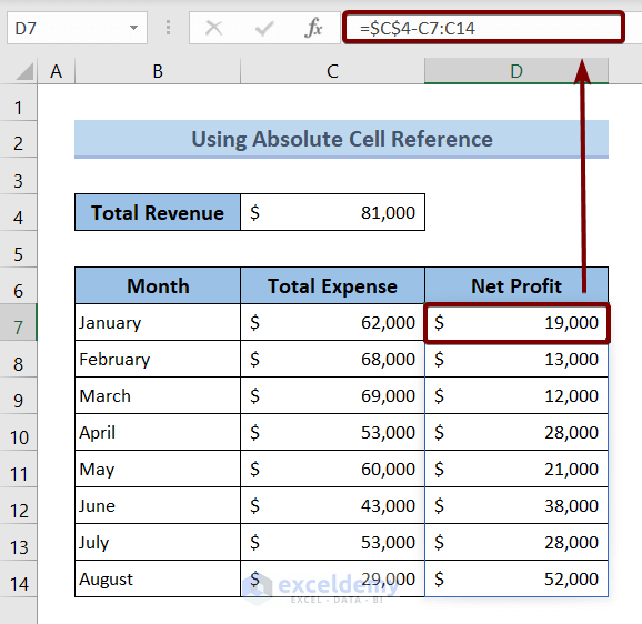 Output of Using Absolute Cell Reference to Subtract from a Total