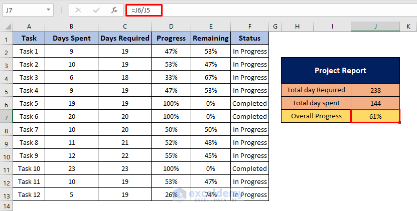 How to Track Project Progress in Excel 