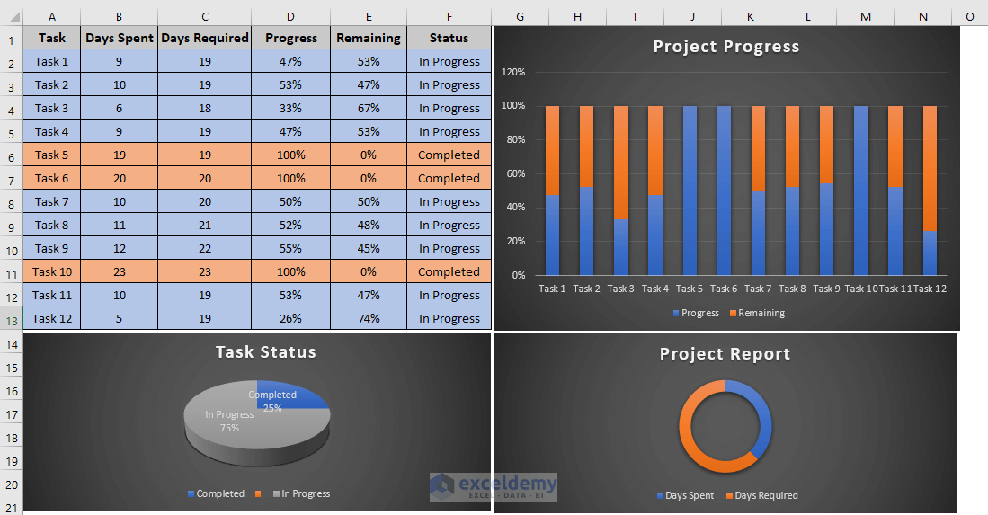Create Dynamic Project Progress Summary