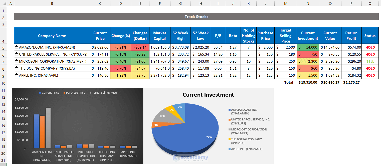 How To Track Stocks In Excel Download Free Template ExcelDemy How To Track Stocks In Excel Download Free Template ExcelDemy