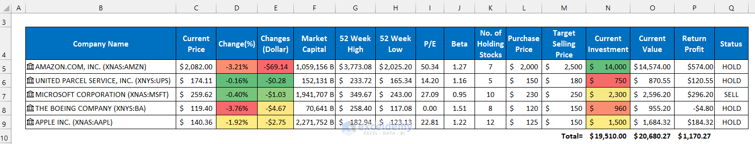 Format Key Columns for Better Visualization to Track Stocks