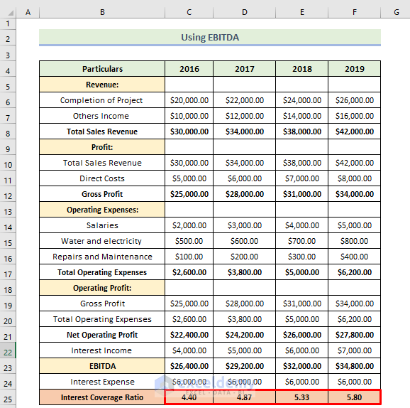 How to Use Interest Coverage Ratio Formula in Excel (2 Easy Methods)