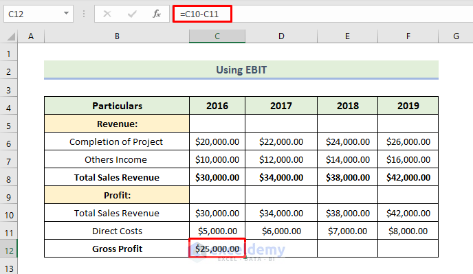 How to Use Interest Coverage Ratio Formula in Excel