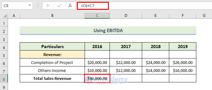 How to Use Interest Coverage Ratio Formula in Excel