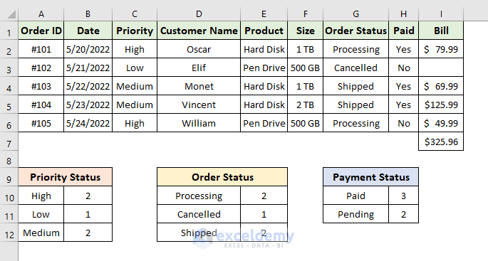 Final Output to Keep Track of Customer Orders in Excel