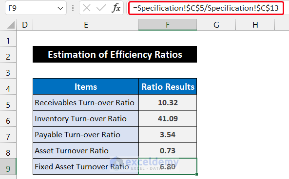 Evaluate Every Efficiency Ratios to Ratio Analysis in Excel Sheet Format 