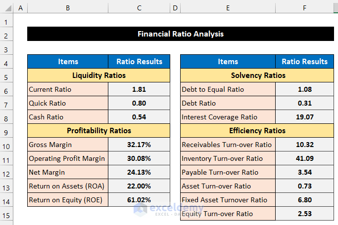 ratio analysis assignment report
