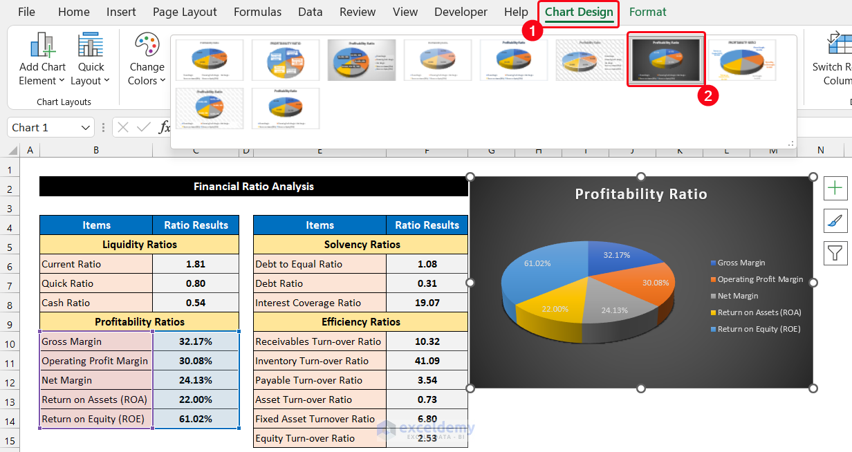 Create Ratio Analysis Summary Report in Excel Sheet Format 