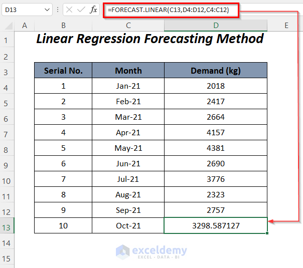 Time Series Forecasting Methods In Excel ExcelDemy time-series-forecasting-methods-in-excel-exceldemy