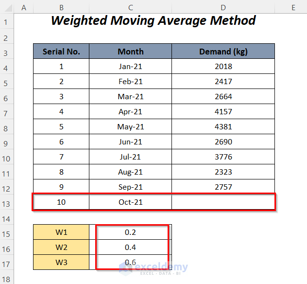 time series forecasting methods in Excel