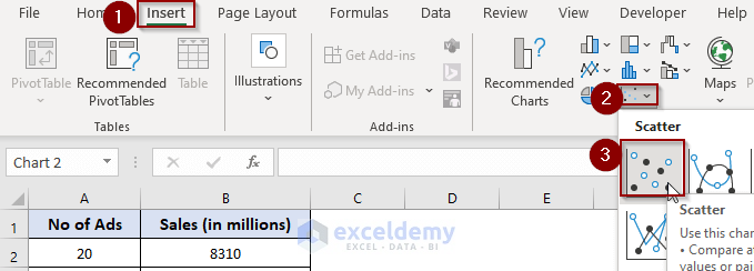 Using Regression Analysis to Forecast Sales in Excel