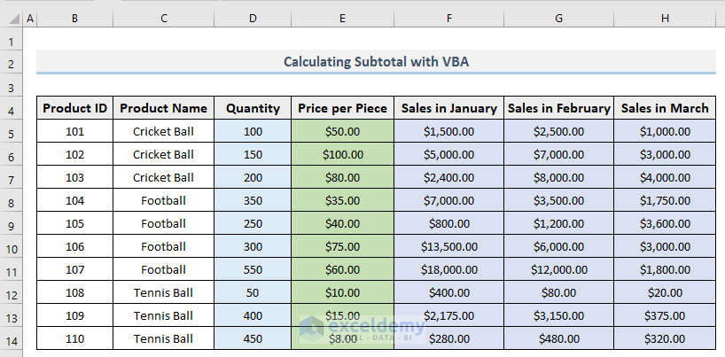 Dataset for VBA Code for Subtotal in Excel
