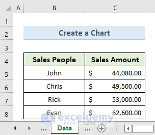 Use 3D Reference to Create a Chart