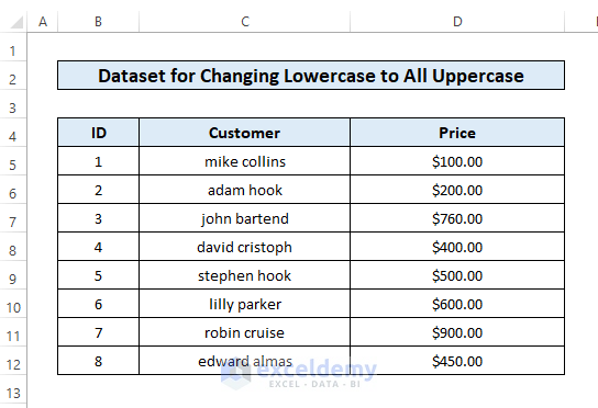 dataset for Changing Lowercase to Uppercase in Excel
