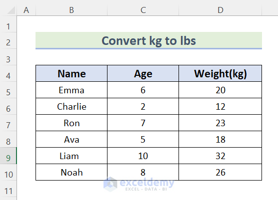Convert kg to lbs in Excel