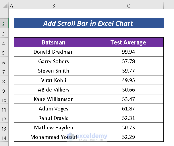How to Add Scroll Bar in Excel Chart