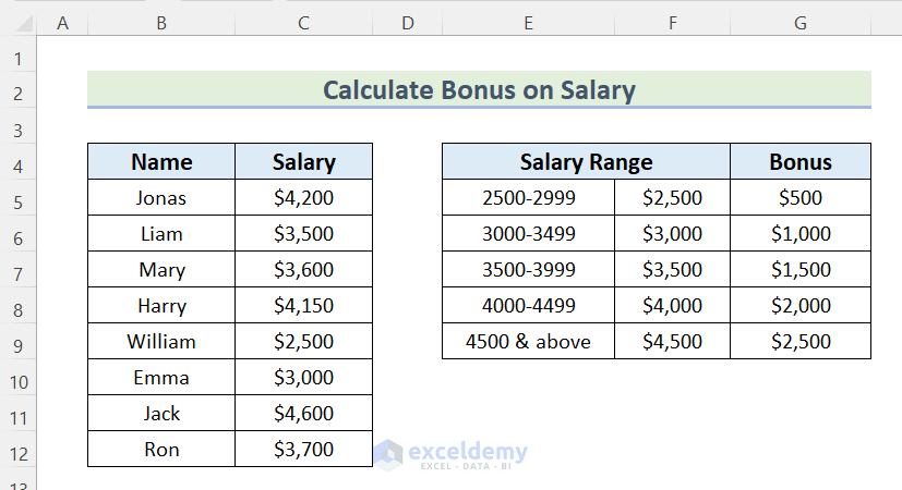 How to Calculate Bonus on Salary in Excel