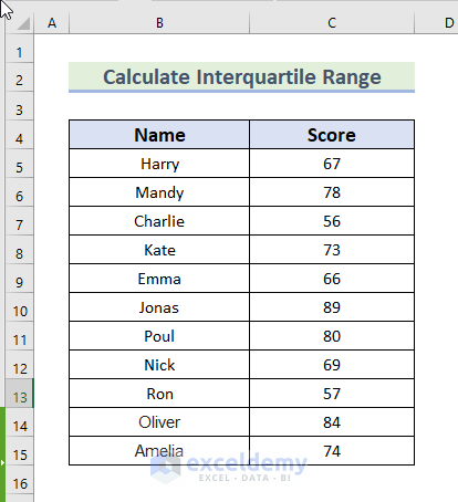 How to Calculate Interquartile Range in Excel