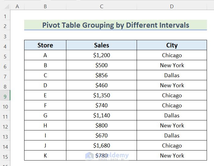 Use Pivot Table to Group by Different Intervals