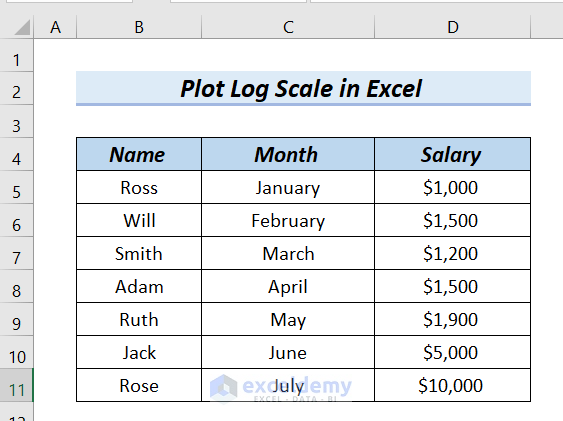 How to Plot Log Scale in Excel