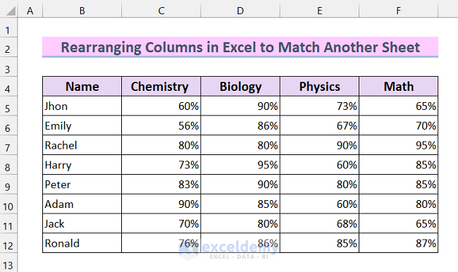 4 Simple Ways to Rearrange Columns in Excel to Match Another Sheet