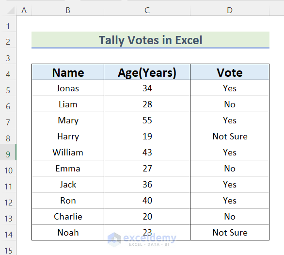 How to Tally Votes in Excel