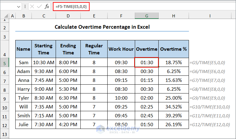 Calculate overtime percentage