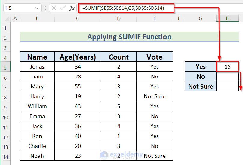 Applying SUMIF Function to Tally Votes
