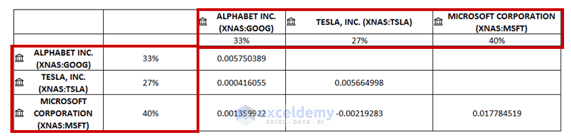 How to Calculate Portfolio Variance in Excel