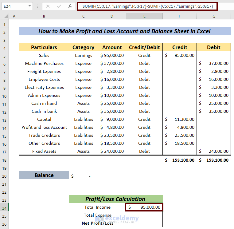 How to Make Profit and Loss Account and Balance Sheet in Excel