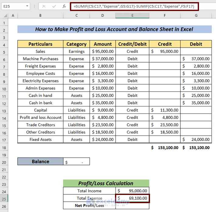 How to Make Profit and Loss Account and Balance Sheet in Excel
